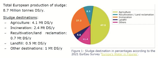 2022��13X���ӺY���a�S�ҚW��̽��ˮ�YԴ���ռ��g�����_���_��ʽ���c�ЙC�U������P�Ŀ����