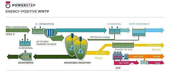 2022��13X���ӺY���a�S�ҚW��̽��ˮ�YԴ���ռ��g�����_���_��ʽ���c�ЙC�U������P�Ŀ����