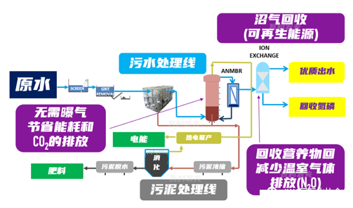 2022��13X���ӺY���a�S�ҚW��̽��ˮ�YԴ���ռ��g�����_���_��ʽ���c�ЙC�U������P�Ŀ����