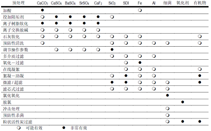 2022�����̿�V�����a(ch��n)�S�ҷ��B͸Ĥ�Y(ji��)�����۶��A(y��)����ʩһ�[