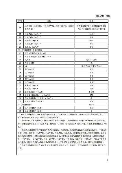 2022��ʯӢɰ�V�ϏS���ذ� | ���������ˮ�l���˜ʡ�(GB5749-2022)��ʽ�l��!