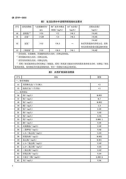 2022��ʯӢɰ�V�ϏS���ذ� | ���������ˮ�l���˜ʡ�(GB5749-2022)��ʽ�l��!