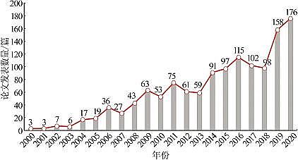 2022�������ɽ�r�V�ϏS�ҏ�����������g(sh��)�Ļ��A(ch��)���F(xi��n)���δ��չ��