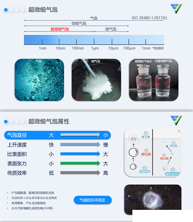 2022���C����̿�S�ҳ�΢��(x��)���ݼ��g(sh��)��������ˮ̎���еđ�(y��ng)��ǰ��