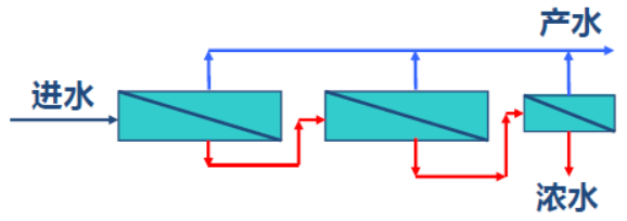 2022���蹸���S�ҷ��B͸�OӋ-���B͸�����g�Z