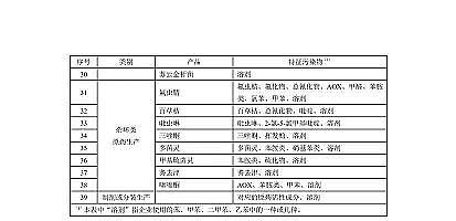 2022���w�S���������a�S�҇��Ҙ˜ʡ��rˎ���Iˮ��Ⱦ���ŷŘ˜�(����������Ҋ��)��