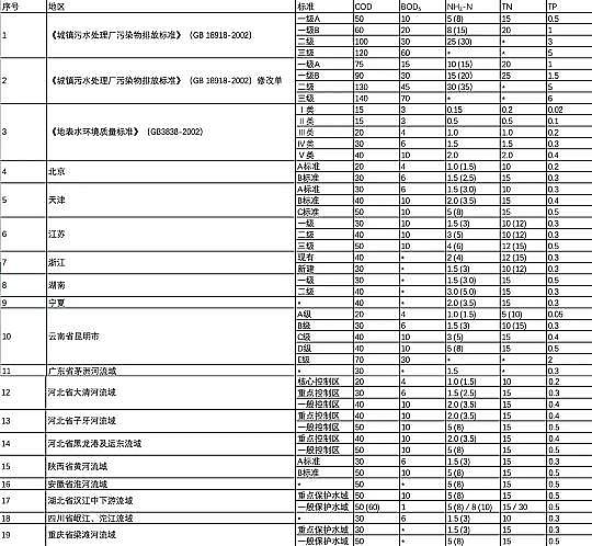 2022�������X�S��ȫ�������ˮ�ŷŘ˜ʁ���!��ˮ�˜�����ľ�����!