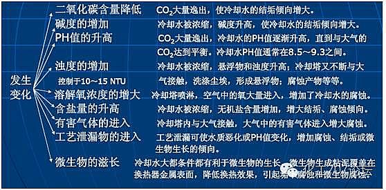 2022���X�F�ۺ��Ȼ��X�FPAFC�S�ҹ��Iѭ�hˮ�������}����Q���������㹝ˮ����!