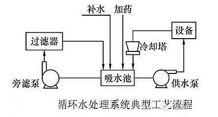 2022���X�F�ۺ��Ȼ��X�FPAFC�S�ҹ��Iѭ�hˮ�������}����Q���������㹝ˮ����!