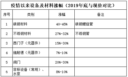 2022�Aʽ�Ȼ��X�S��������Ű800�죬��С΢�h����I����ӭ��һ�����]��?