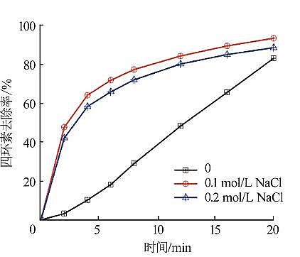 ���������c�����c̼Դ���a(ch��n)�S�Қ�Һ����x���w��(du��)ˮ���ĭh(hu��n)��ȥ�����C(j��)���о�