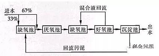 ��Ʒ�|(zh��)�������͚������S����ˮ�S������RÓ�׳������}����ô����?�@���N����������!