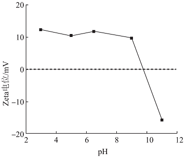 �����X�F�ۺ��Ȼ��X�FPAFC���a�S�ҽ����ЙC�Ǽܲ���ZIF‒67���ĭh���x���������о�