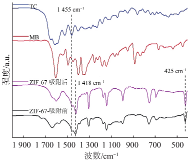 �����X�F�ۺ��Ȼ��X�FPAFC���a�S�ҽ����ЙC�Ǽܲ���ZIF‒67���ĭh���x���������о�