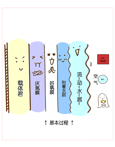 2022���蹸���r(ji��)�����(n��i)����������ˮ̎����ˇ!��Ԕ��(x��)��B!