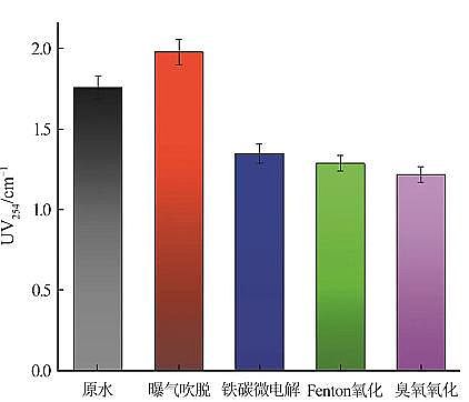 �����F̼΢늽��������a�S���A̎�팦�^����ˎ�Uˮ�Ľ���Ч���c�ЙC��ȥ���о�