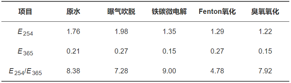 �����F̼΢늽��������a�S���A̎�팦�^����ˎ�Uˮ�Ľ���Ч���c�ЙC��ȥ���о�