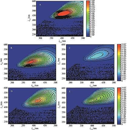 �����F̼΢늽��������a�S���A̎�팦�^����ˎ�Uˮ�Ľ���Ч���c�ЙC��ȥ���о�