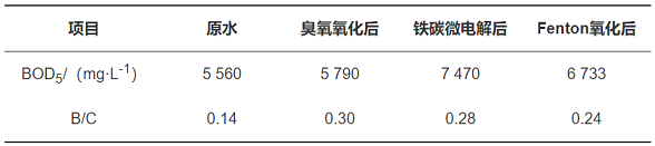 �����F̼΢늽��������a�S���A̎�팦�^����ˎ�Uˮ�Ľ���Ч���c�ЙC��ȥ���о�