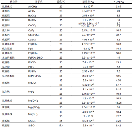 �����w�S��?y��n)V�ϏS�ҷ��B͸�\(y��n)�Пo�C(j��)�Y(ji��)���Ŀ��Ʋ��ԣ������@����