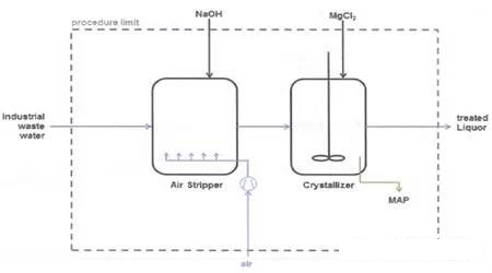 2022��ˮ̎�����ϏS���׻��ռ��g�ښW����ˮ̎��S�Ĺ��̑���
