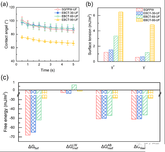 �w������̿���a�S���w������̿(GAC)�̶�������-���V����퓎r��Uˮ�Ȳ�����