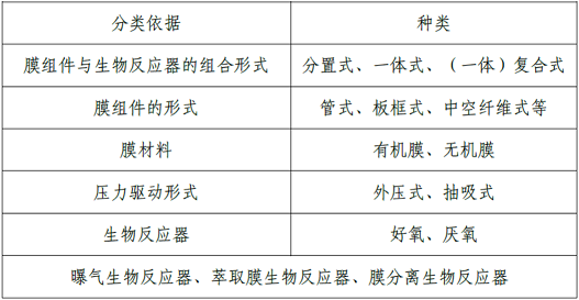 ���ܷ�C����̿���a�S��MBR��ˇ�������Щ?����Щ��ȱ�c?