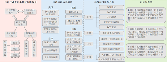 ���x�����X���a(ch��n)�S�҇���(n��i)�⟒���ИI(y��)ˮ��Ⱦ�ŷŘ�(bi��o)��(zh��n)���^