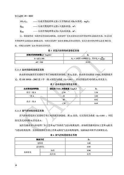 ȫ�²��P��w�S�����^�S�ҡ���ˮ̎��S��̼�\���u�r���gҎ����(CAEPI 49��2022)�l��!